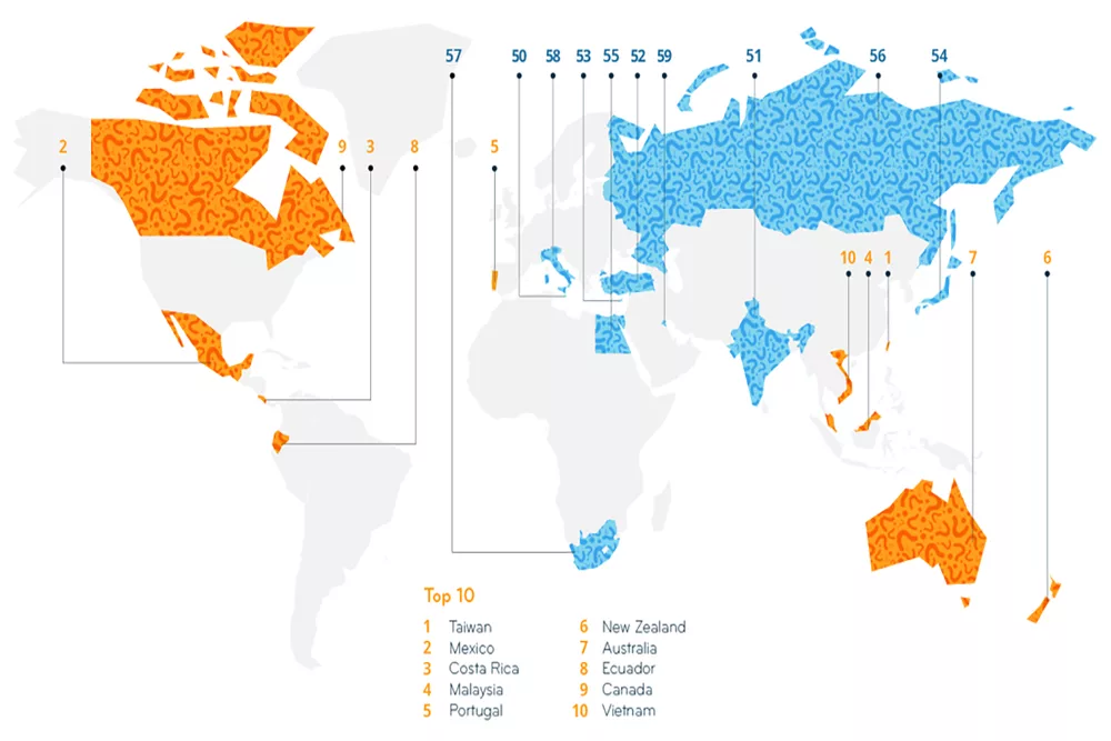 Best Expat Business Countries 2025